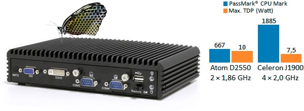 Der kompakte wandmontierbare Box-Industrie-PC EL1083 mit Intel Bay Trail Quadcore Performance lässt sich mit Montagewinkeln oder optional auf Hutschiene / DIN Rail in Ihre Industrieapplikation integrieren